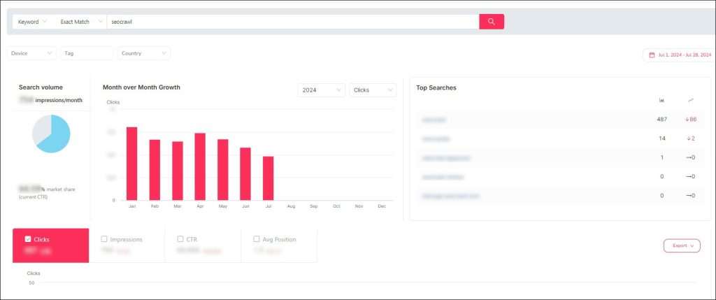 Resultado de la búsqueda de keywords en SEOcrawl