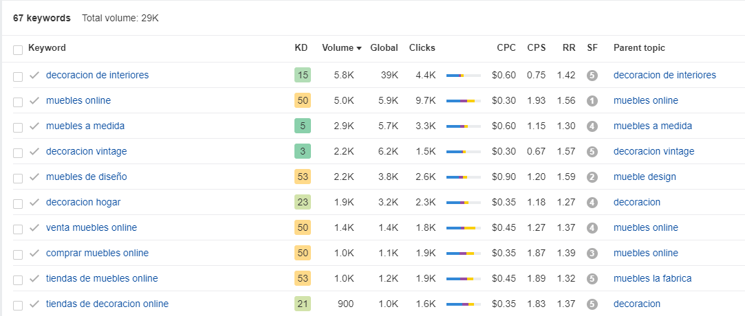 Keyword Research Ecommerce