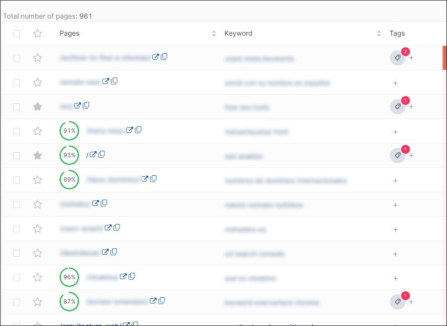 Keyword on Top Pages