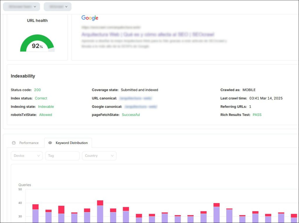 Keyword Distribution in Summary URL - SEOcrawl