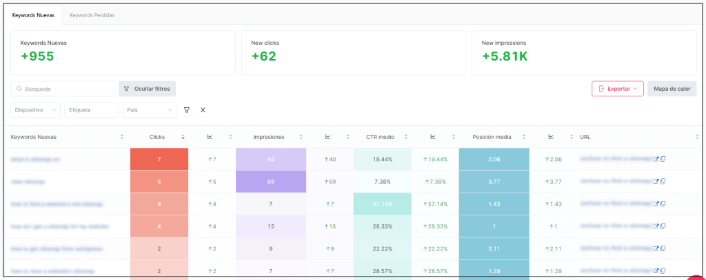 Keywords ganadas en un proyecto y clics e impresiones que han generado