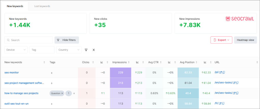 Keyword nuove e perse