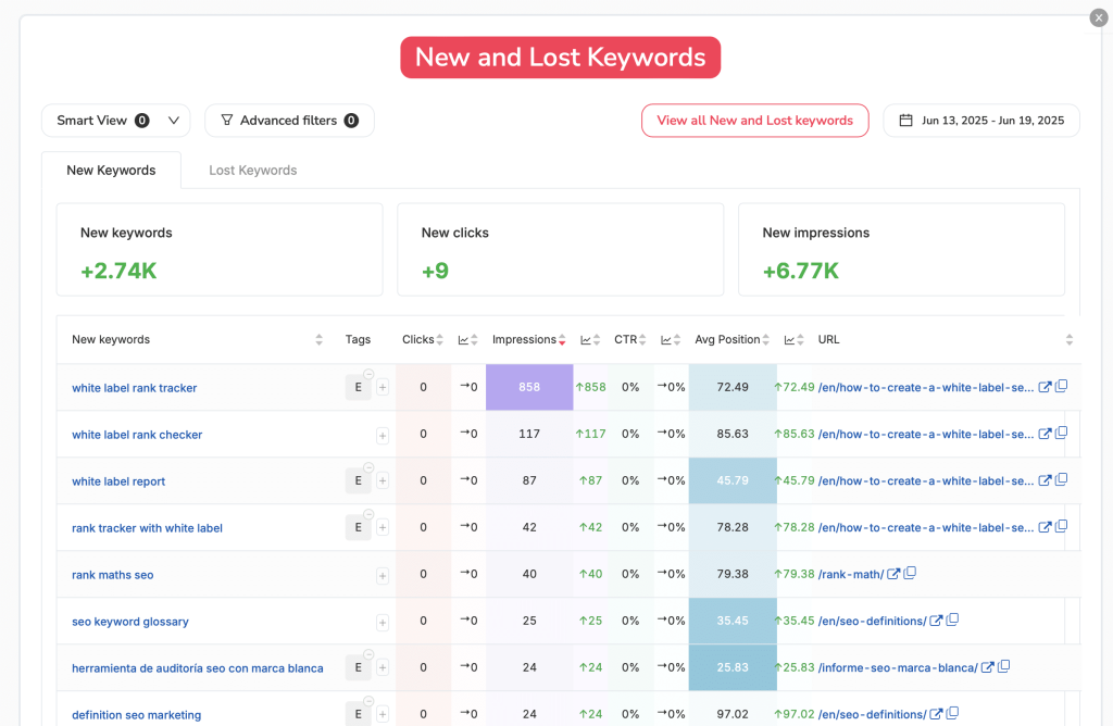 Report on new and lost keywords.