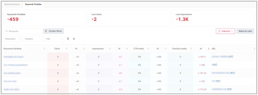 Keywords perdidas en un proyecto y pérdida potencial de clics e impresiones