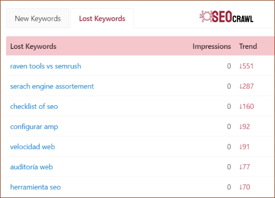 Keywords nuevas y pérdidas SEO