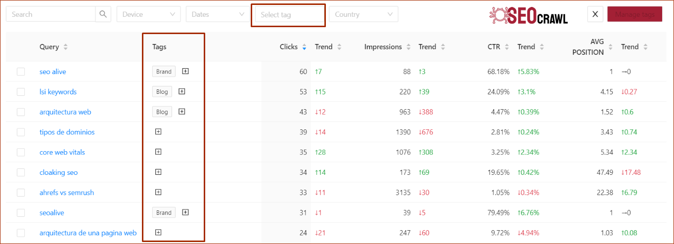 Keywords SEO y etiquetas