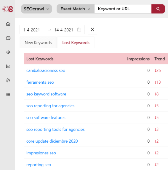Informe de Keywords SEO perdidas