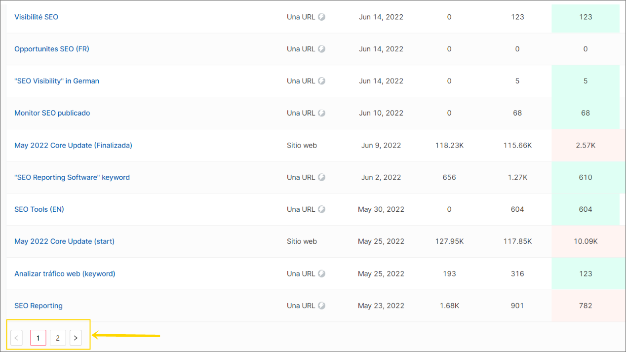 sistema de paginaciones SEO