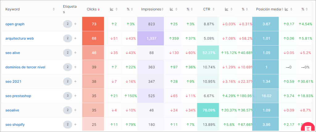 SEOcrawl heatmap