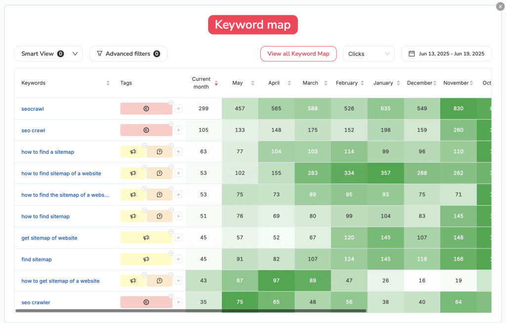 SEO Keyword Map