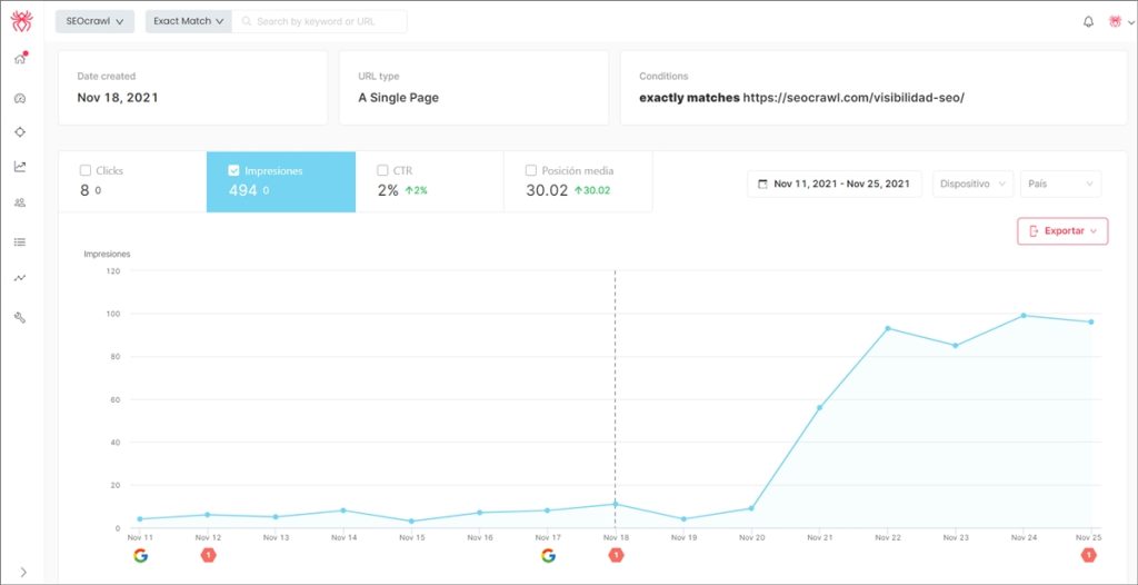 Messung der SEO-Änderungen