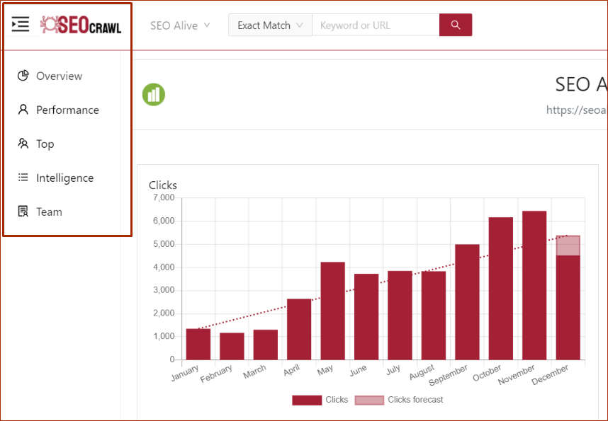 Menú SEO de SEOcrawl