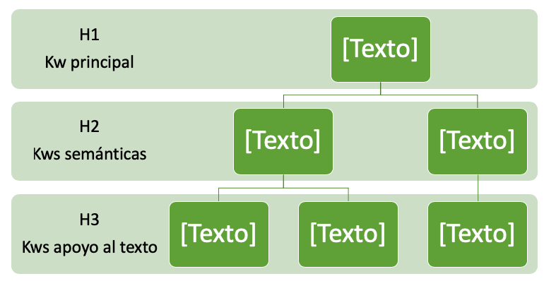 meta tags en SEO 2020