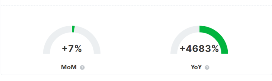 Month over Month SEO