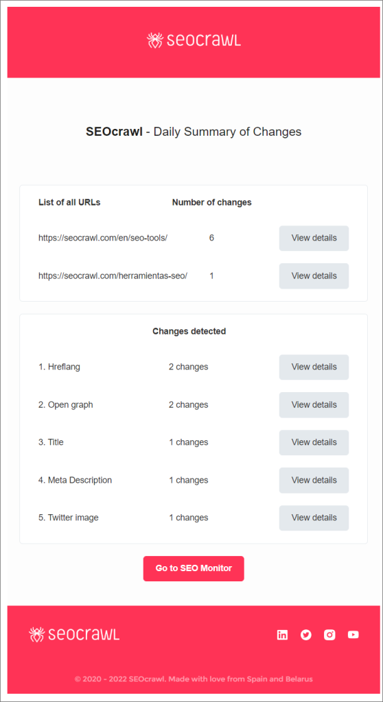 Daily Notifications for the SEO Monitor