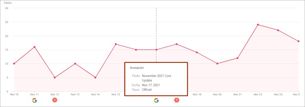 Google-Core-Update vom November 2021