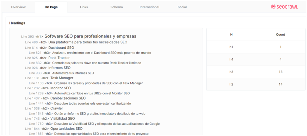 On page e heading SEO