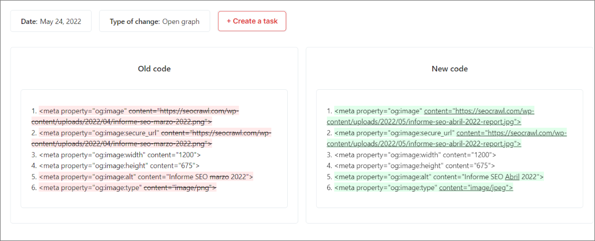 changes in Open Graph