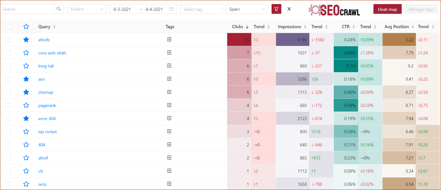Oportunidades con Filtros SEO