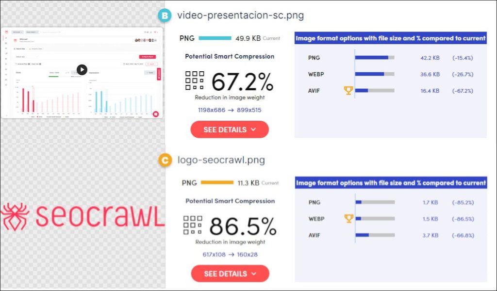 Ejemplo de las sugerencias de optimización de las imágenes de la home de SEOcrawl en WebSpeedTest.