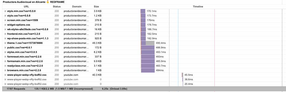 optimizando css en gtmetrix