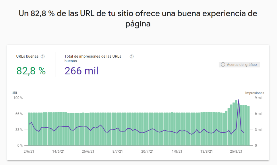 Page Experience en Search Console