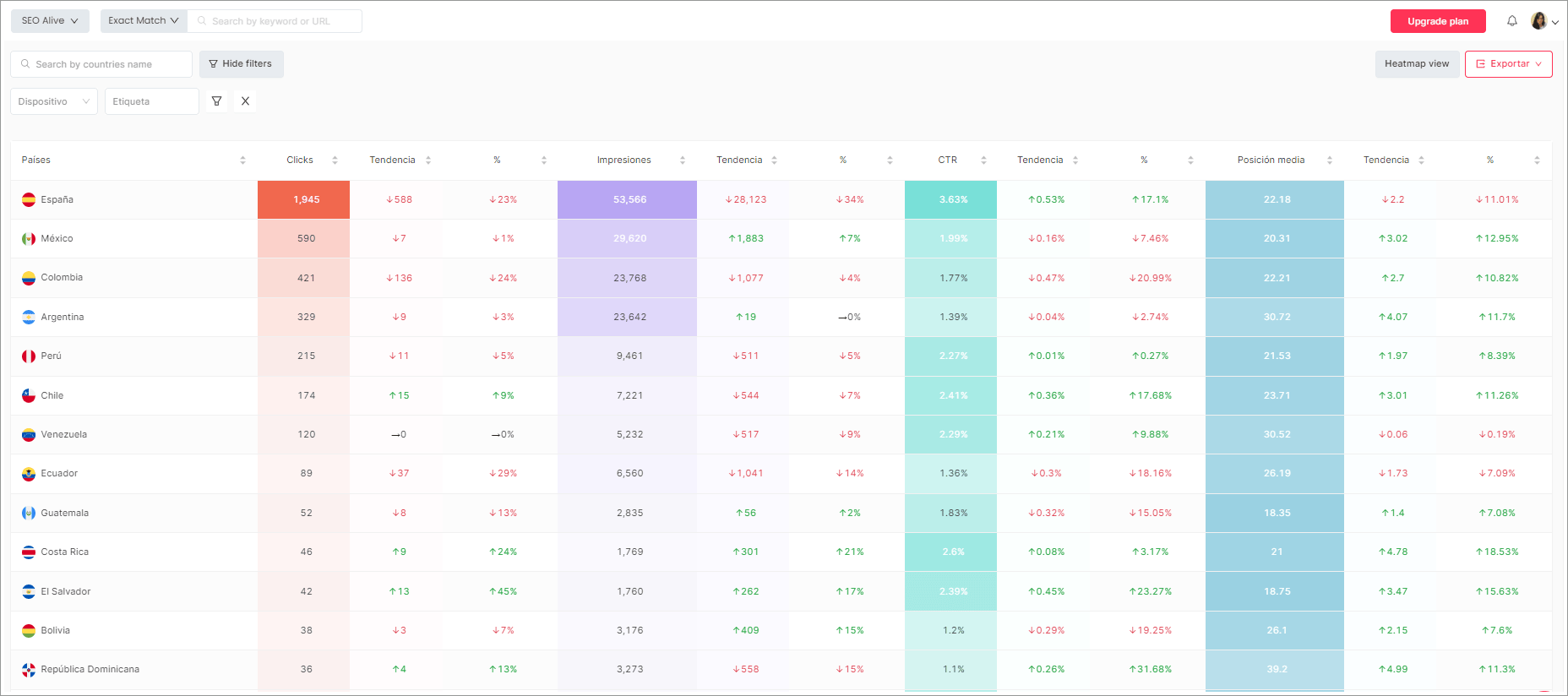Pagina paises seocrawl