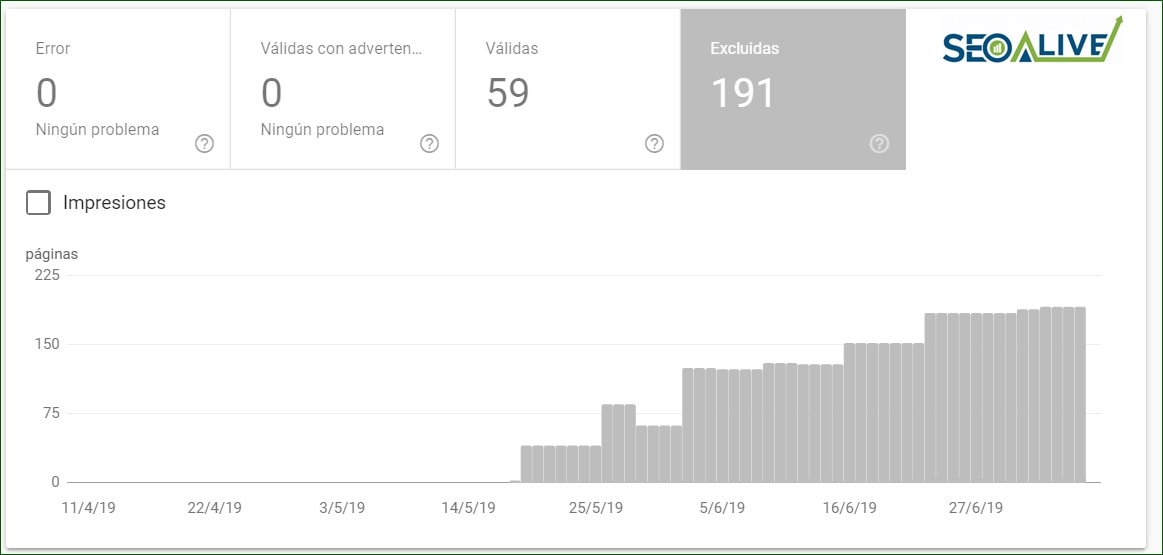 Paginas excluidas seo