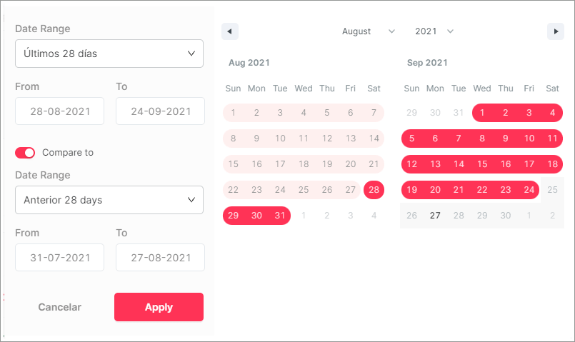 Filter your data according to the period of time that interests you