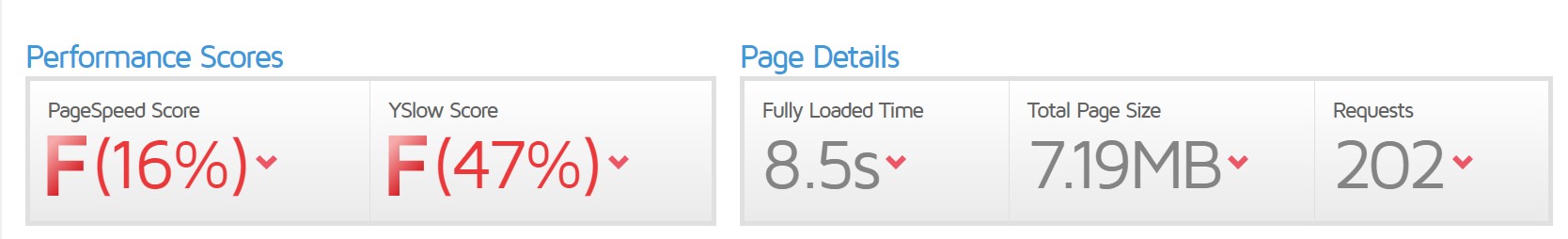 metricas del peso de una web