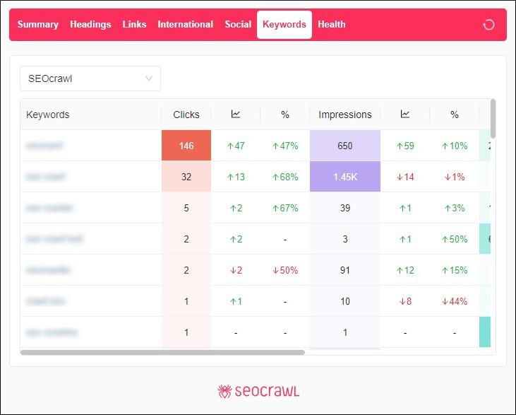 Pestaña de keywords en extensión SEO SEOcrawl