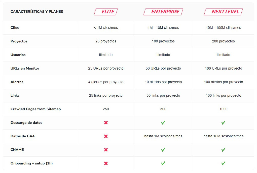 SEOcrawl Plan Comparison