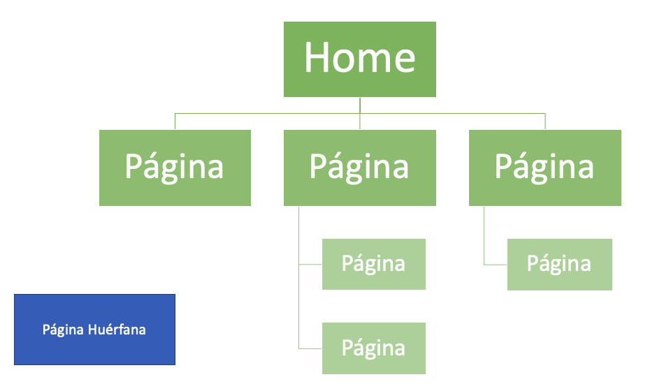 que son las páginas huérfanas