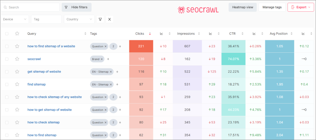 Rank Tracker di keyword