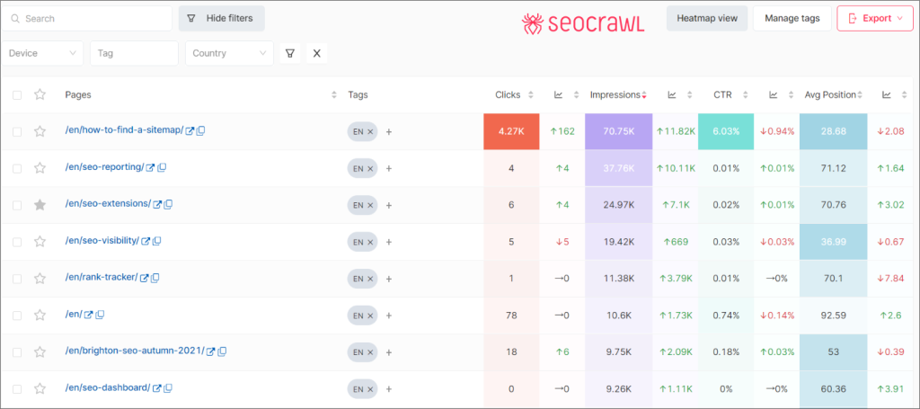 Rank Tracker di url