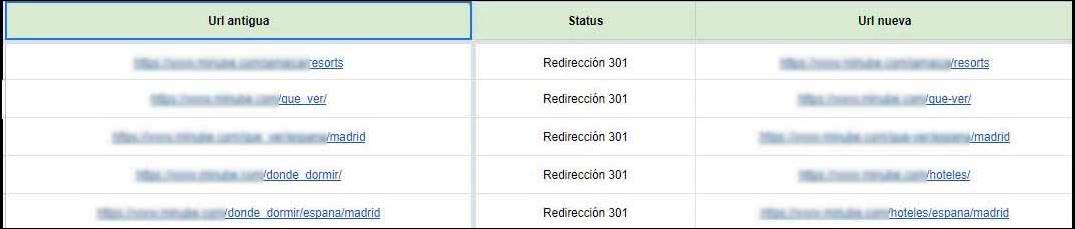 Redirecciones 301 migracion web