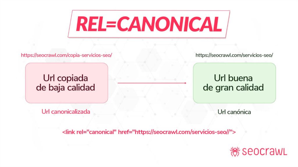 Rel=canonical