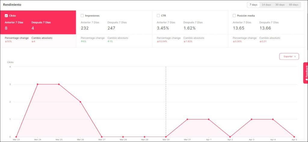 Rendimiento de anotación en SEOcrawl