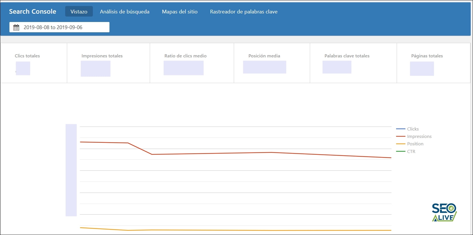 Rendimiento Search Console