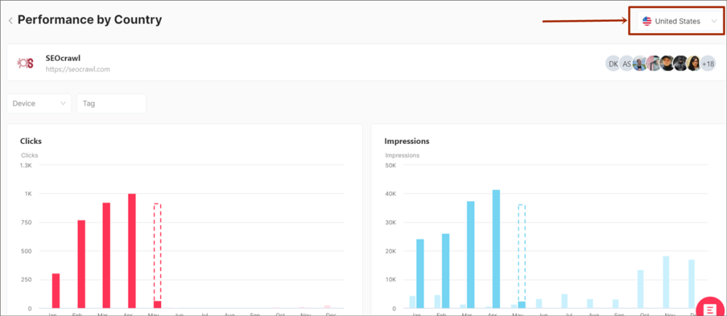 Esempio della Dashboard SEO filtrata sugli Stati Uniti