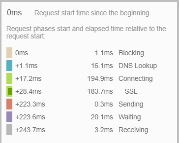 analisis te una petición HTTPS