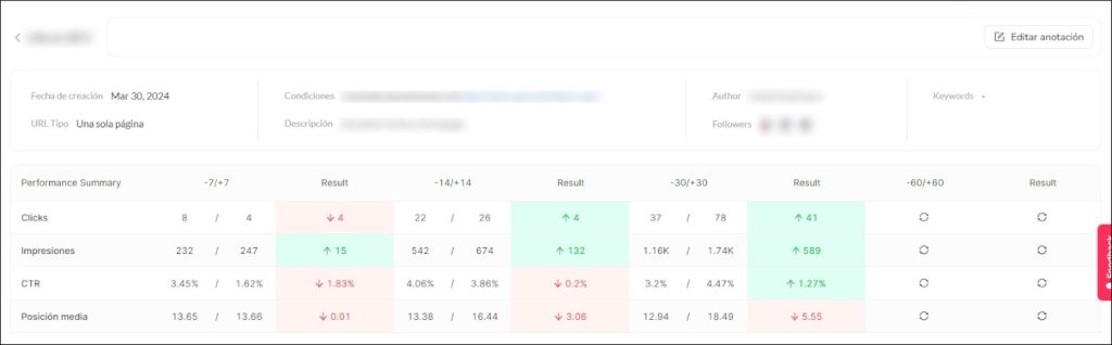 Resumen de anotación