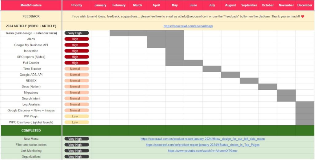 SEOcrawl Roadmap 2024