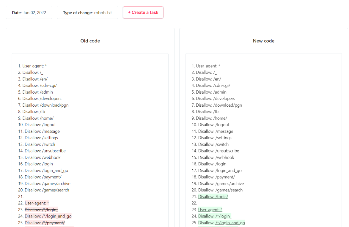 SEO Changes in robots.txt