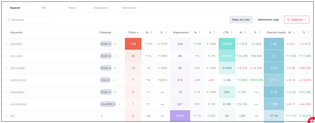Informe Search de SEOcrawl para una keyword o url