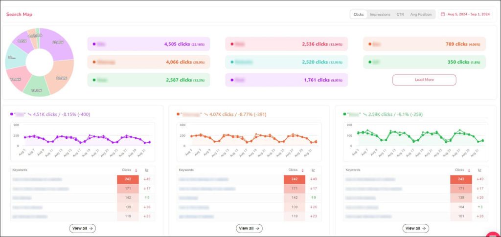 Search Map en SEOcrawl