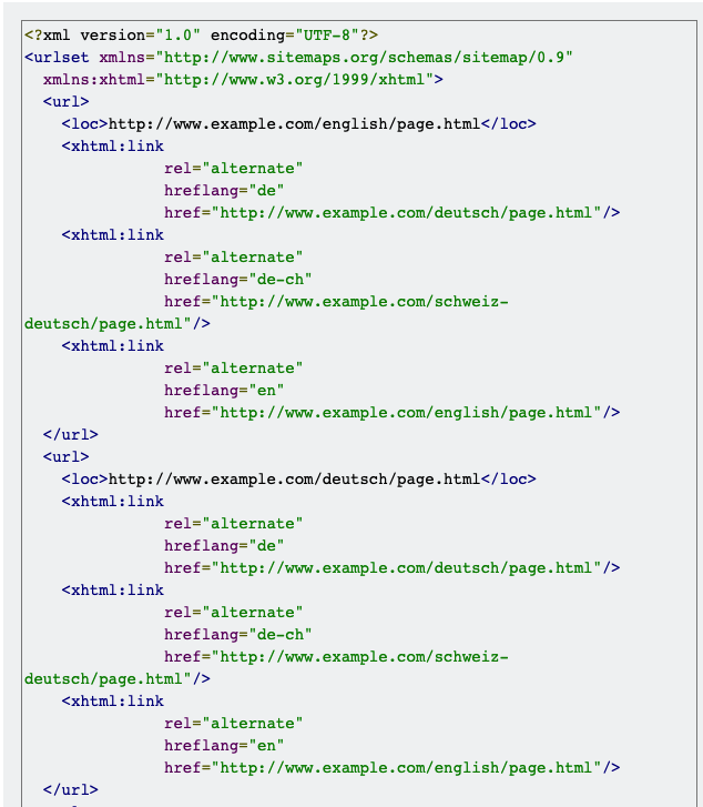 sitemap multi idioma
