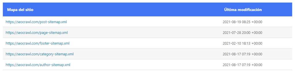 Listado de sitemaps de SEOcrawl