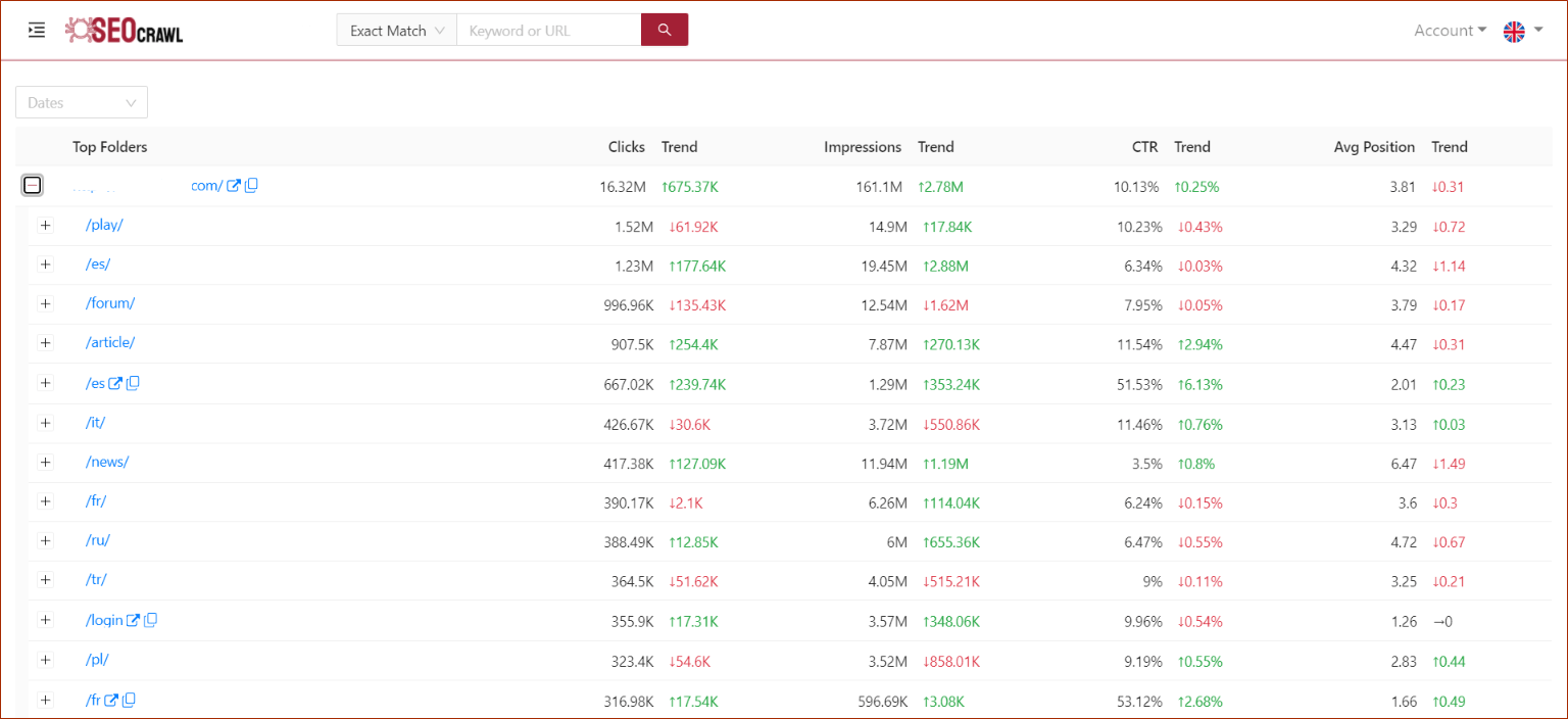 Análisis de tráfico por subcarpetas SEO