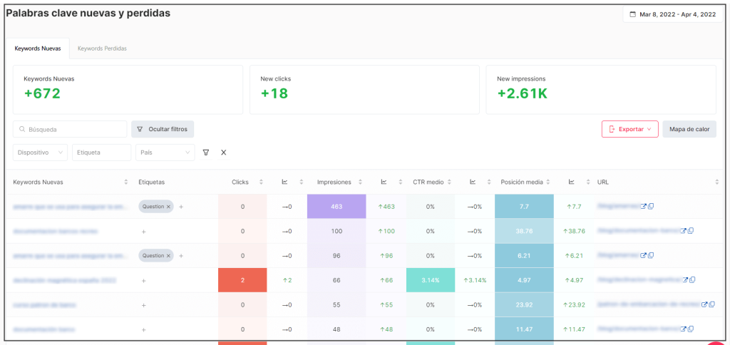 Informe de keywords nuevas y perdidas con tags en SEOcrawl